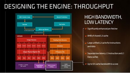 AMD Zen - Präsentation mit neuen Details