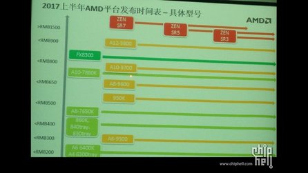 AMD Zen-Prozessoren - Mit SR7, SR5 und SR3 gegen Intel Core i7, i5 und i3