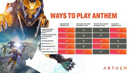 Shitstorm um Anthem-Release-Plan - EA erntet Kritik, obwohl alles wie bei FIFA 19 und Battlefield 5 ist