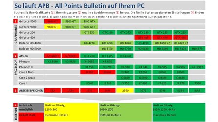 All Points Bulletin - Technik-Check: Grafikeinstellungen im Vergleich