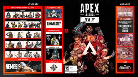 Steam-Rekord für Apex Legends: Update mit Klassensystem macht den Shooter beliebt wie nie
