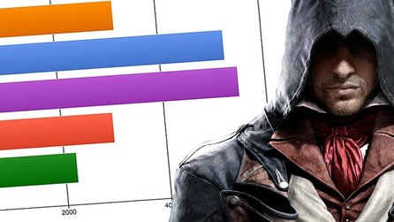 Umfrage zu Assassins Creed Unity - Das Ergebnis - Spiel ok, App doof
