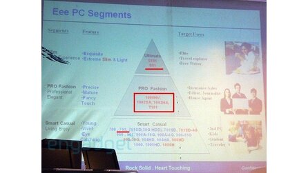 Asus - Bald 23 Eee PC-Versionen?