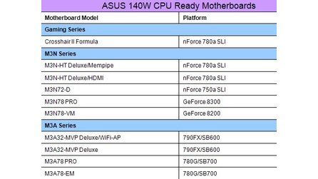 Asus - Mainboards für 140W-Phenoms