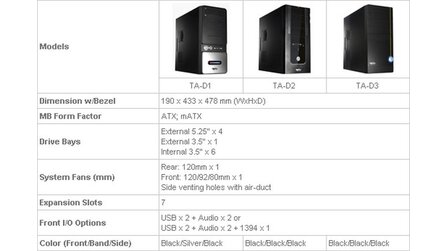 Asus - Neue VENTO TA-D-Gehäuse