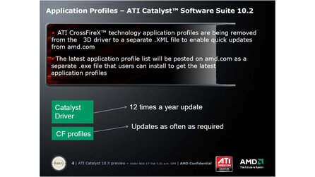 ATI Radeon Catalyst Februar 2010