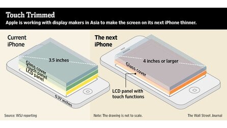 Apple iPhone 5 - In-Cell-Display immer wahrscheinlicher