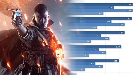 Battlefield 1 Closed Alpha - Benchmarks und Systemvoraussetzungen