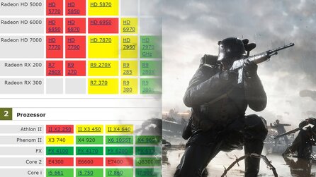 Battlefield 1 - Systemvoraussetzungen, Performance, DX12 vs. DX11 und Grafik