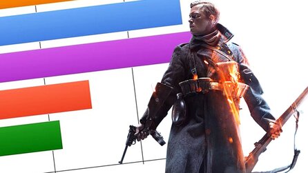 Battlefield 1 - Das sagen die Spieler zur Open Beta