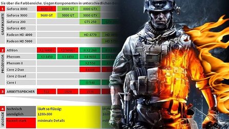 Battlefield 3 im Technik-Check - Systemanforderungen und Grafikvergleich