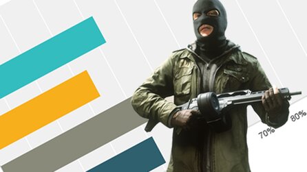 Umfrage zu Battlefield Hardline - Das Ergebnis: Warten auf Battlefield 5?