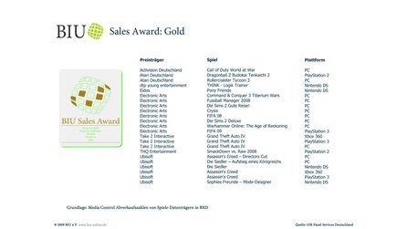BIU: Verkaufsawards 2008 für Deutschland