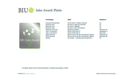 BIU: Verkaufsawards 2008 für Deutschland