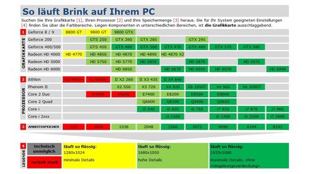 Brink - Technik-Check