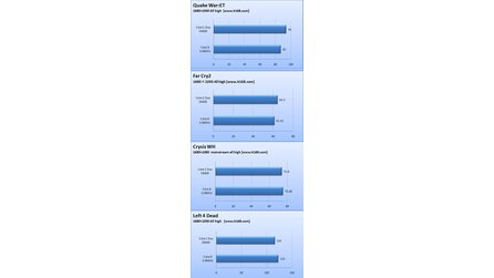 Intel - Spiele-Benchmarks des Core i3