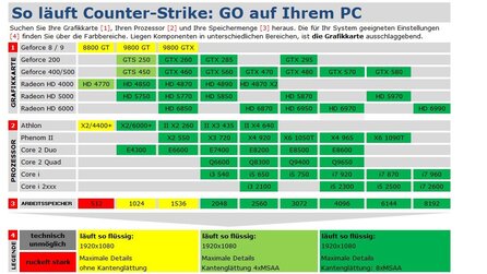 Counter-Strike: Global Offensive - Technik-Tabelle und Grafikvergleich