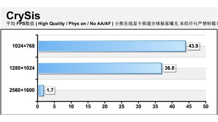 Crysis - Angebliche Demo-Benchmarks aufgetaucht [Update]