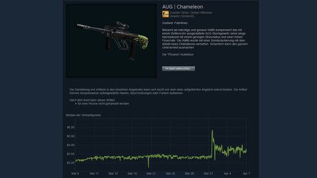 CS:GO - Aprilscherz wirft Skin-Markt durcheinander, kostet Community tausende Euro