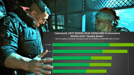 Cyberpunk 2077: Raytracing-Benchmarks von Nvidia aufgetaucht
