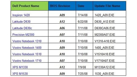 Dell - Updates für Notebooks mit Nvidia-Grafikchip