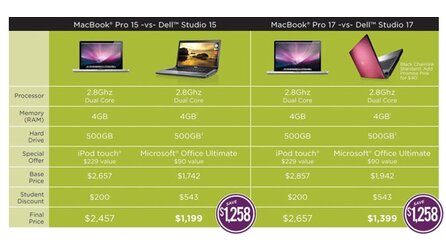 Dell - Angriff auf Apple