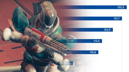 Destiny 2 - PC-Hotfix entfernt unnötige Systemvoraussetzung