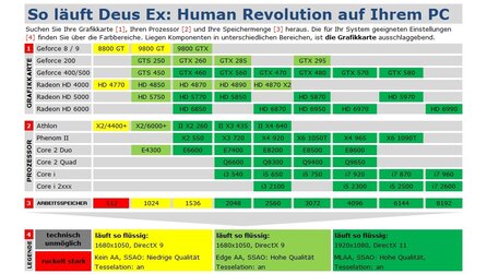 Deus Ex: Human Revolution - Technik-Check
