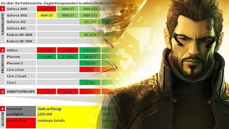 Technik-Check: Deus Ex Human Revolution - Systemanforderungen und Grafik-Vergleich