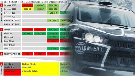 Technik-Check: Dirt 3 - Systemanforderungen und Grafik-Vergleich