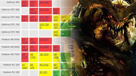 Doom - Systemvoraussetzungen, Hardware-Anforderungen, Performance und Grafik