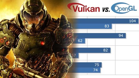 Doom 2016 - OpenGL versus Vulkan-Benchmarks
