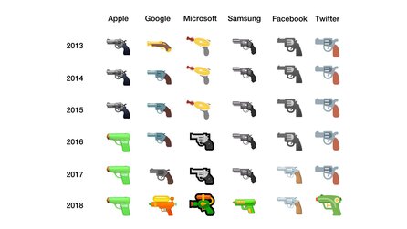 Kampf gegen Waffen mal anders - Google ersetzt Pistolen-Emoji