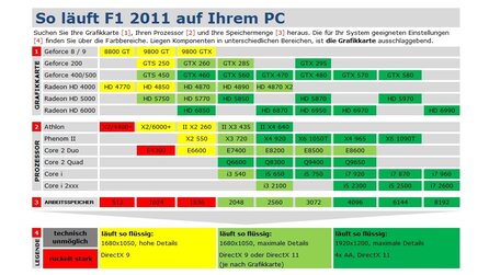 F1 2011 - Bildervergleich