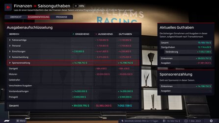 F1 Manager 2022 - Screenshots aus der Rennzirkus-Simulation