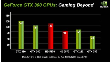 Geforce GTX 360 und GTX 380 - Falsche Benchmarks im Web