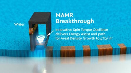 Siegeszug der SSD - Festplatten dafür mit Größen bis 40 TByte