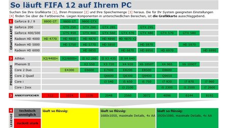 FIFA 12 - Technik-Check