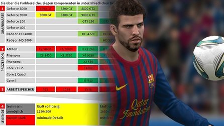 Technik-Check: FIFA 12 - Systemanforderungen und Grafikvergleich