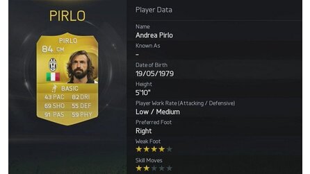 FIFA 15 - Die 50 besten Spieler nach Gesamtstärke