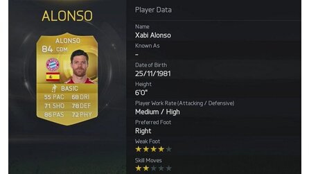 FIFA 15 - Die 50 besten Spieler nach Gesamtstärke