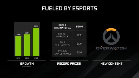 Nvidia Geforce GTX 1050 und 1050 Ti - Produktpräsentation