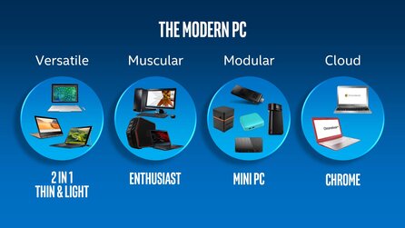 Intel Kaby Lake - Offizielle Präsentation