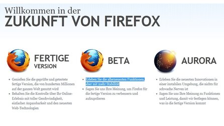 Firefox 6 - Aurora-Version erlaubt bessere Kontrolle über persönliche Daten