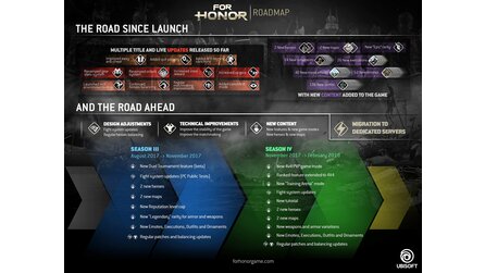 For Honor - Dedizierte Server kommen, vier neue Klassen angekündigt