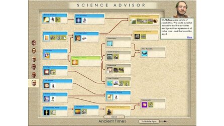 GameStar-Besuch bei Sid Meier