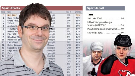 Kolumne zu Genre-Hitlisten - Die GameStar-DNA