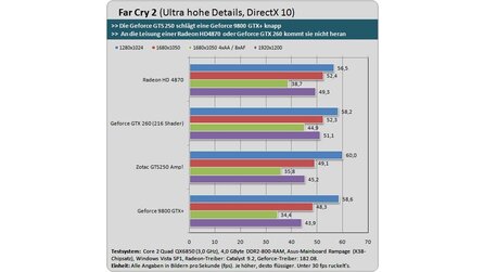 Geforce GTS 250 Galerie