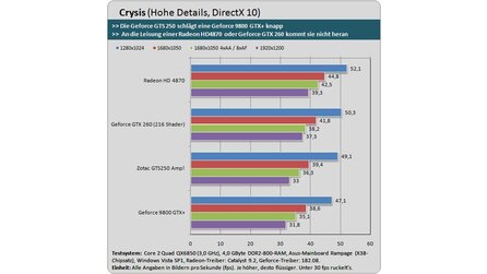 Geforce GTS 250 Galerie