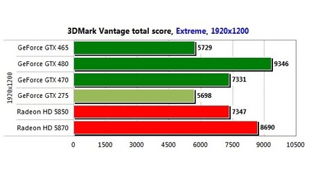 Geforce GTX 465 Test im Internet